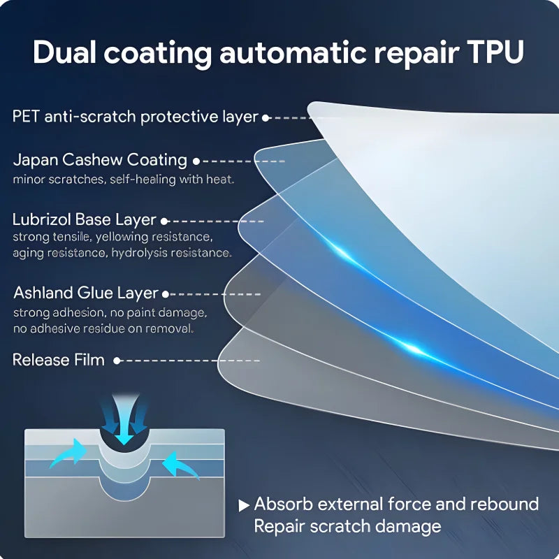 TPU Interior Console Film for BMW i7 G70 (2023-2026)