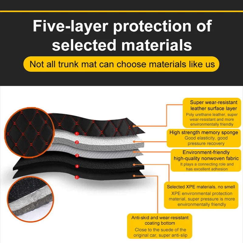 Leather Trunk Mat for BMW iX (2022-2026)